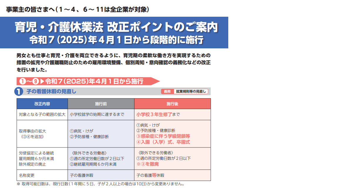 育児・介護休業法が変わります