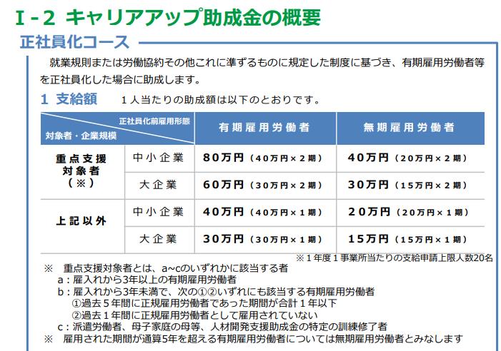 キャリアアップ助成金